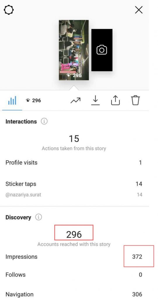 Impressions and Reach by recurpost as best social media scheduler