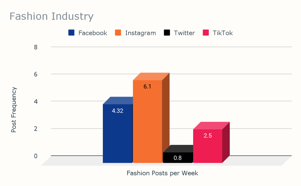 Chart Fashion Industry