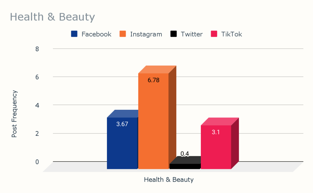 Chart Health and Beauty