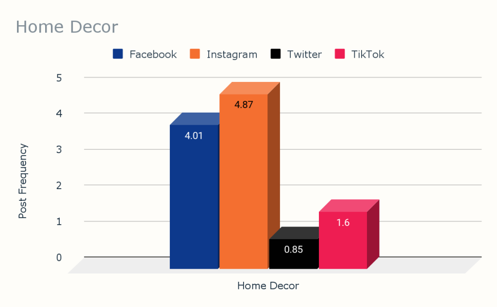 Chart Home Decor