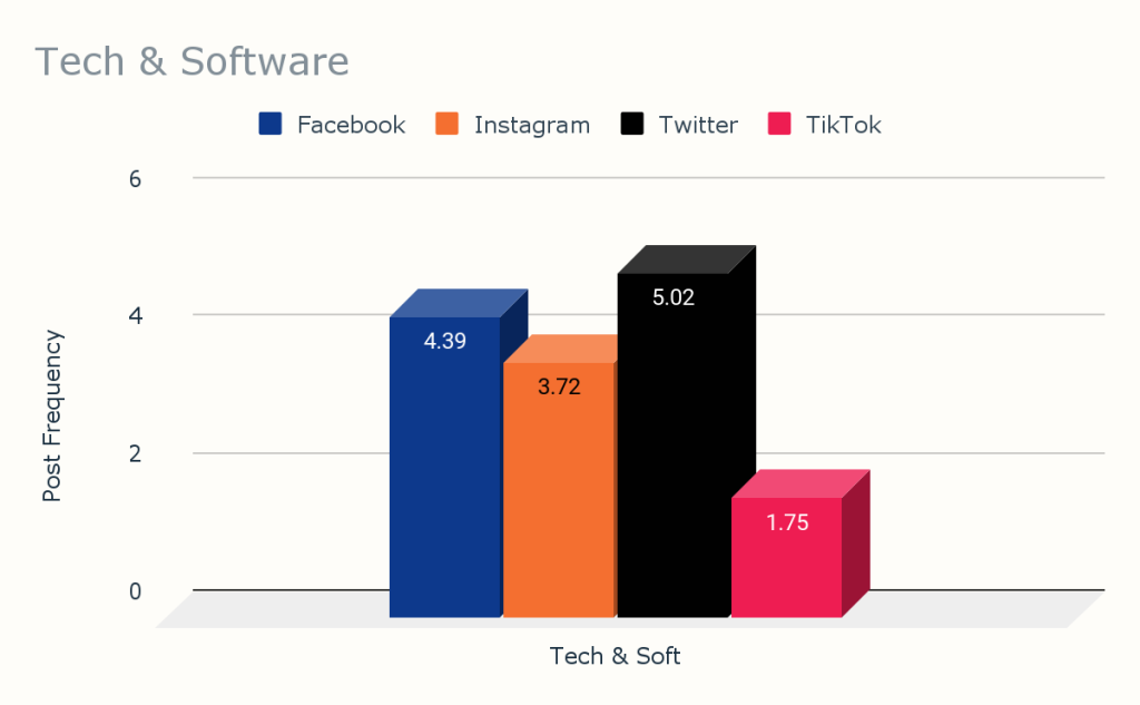 Chart Tech and Software