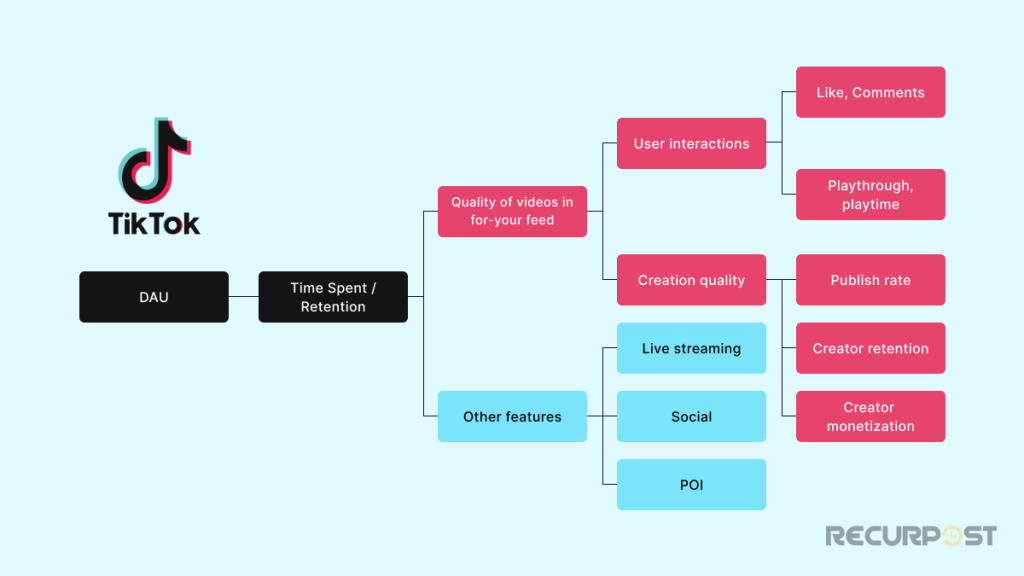 how-tiktoks-algorithm-figures-out-your-hidden-interests