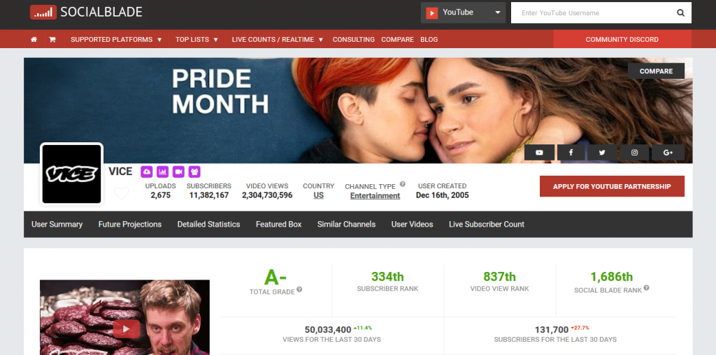 Social Blade instagram tool by recurpost as best social media scheduler